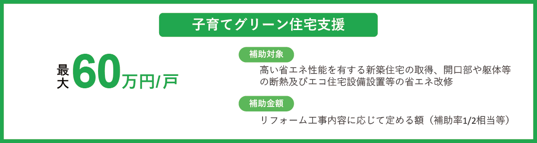 子育てグリーン住宅支援 最大60万円/戸
