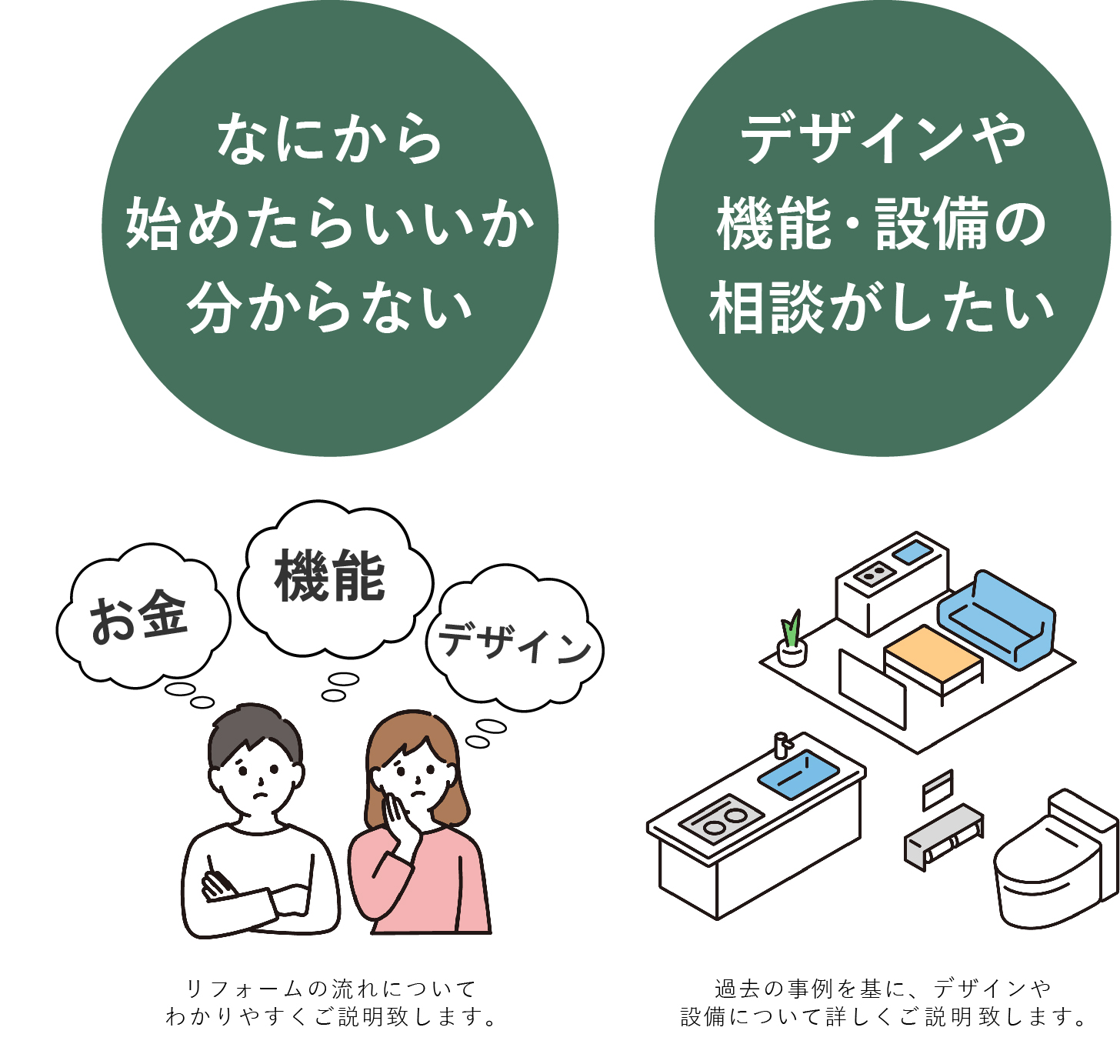 なにから始めたらいいか分からない / デザインや機能・設備の相談がしたい